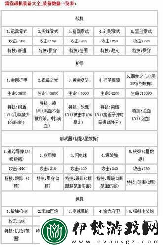 雷霆戰機深度進階指南