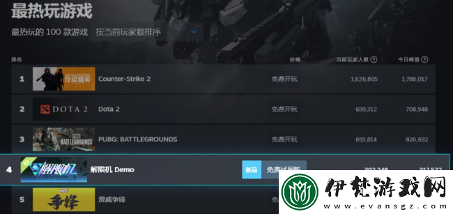 國產機甲新作打破歐美日壟斷！Steam三榜登頂獲新華社關注！