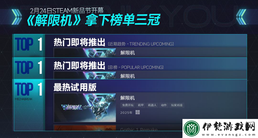 國產機甲新作打破歐美日壟斷！Steam三榜登頂獲新華社關注！