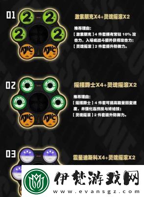 絕區零激素朋克驅動盤詞匯搭配指南