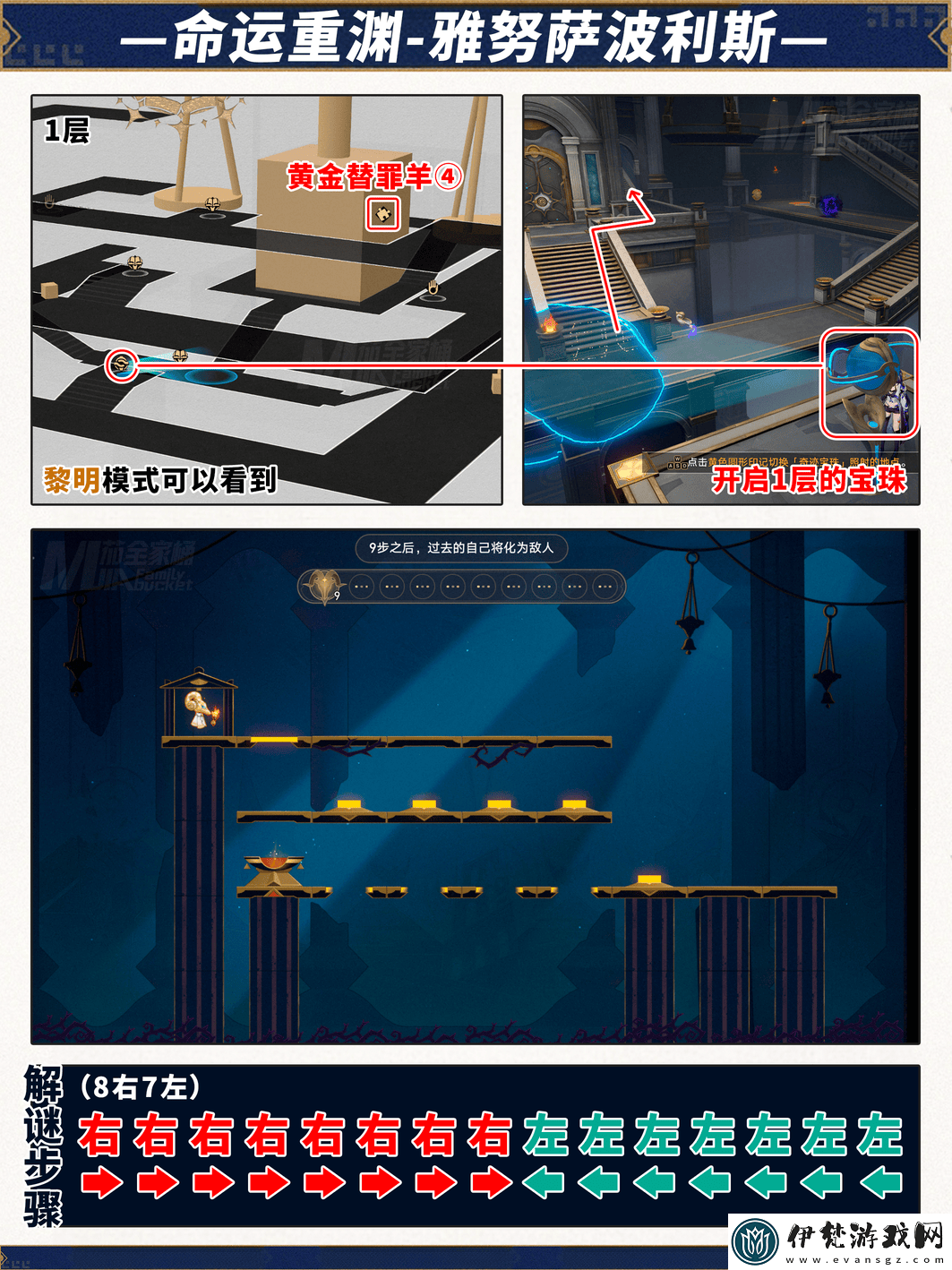 崩壞星穹鐵道命運重淵寶箱位置