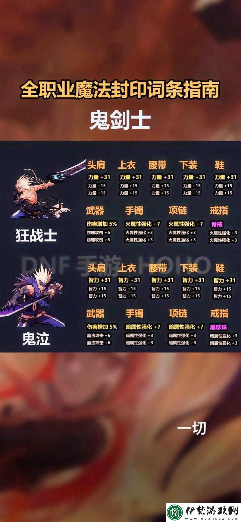 DNF手游每日答題玩法究竟有何魅力