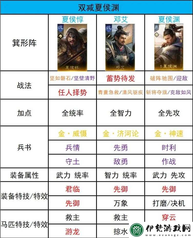 放開那三國2