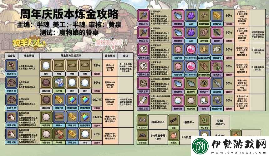 牧羊人之心大肉X棒究竟如何