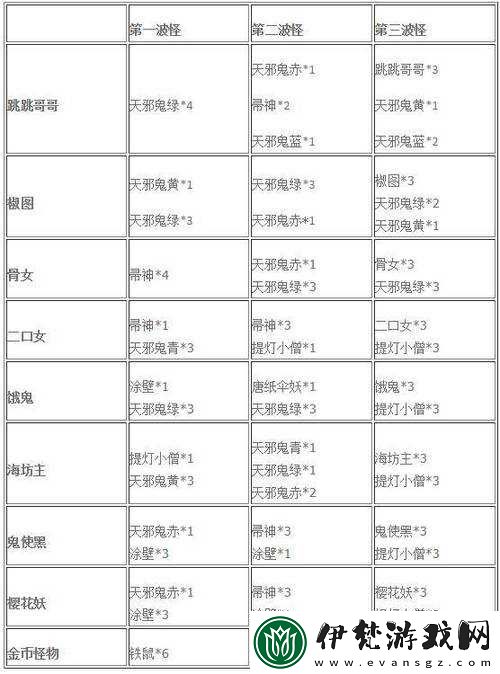 陰陽師懸賞封印判官刷新點全揭秘