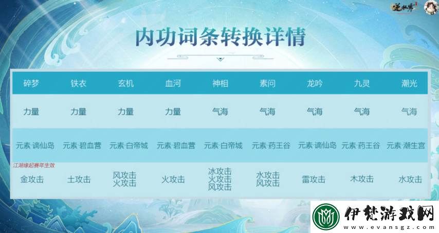 網易逆水寒手游將推出“副流派”系統