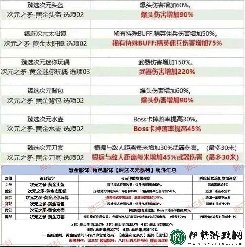 CF手游黃金拳套究竟如何