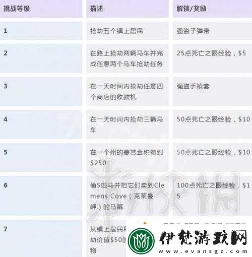 荒野大鏢客2任務大全揭秘