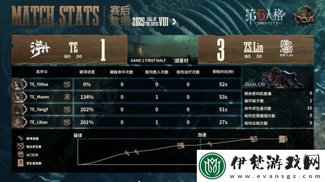 第五人格COA8