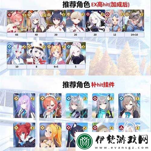 蔚藍戰爭親密度提升秘籍大公開
