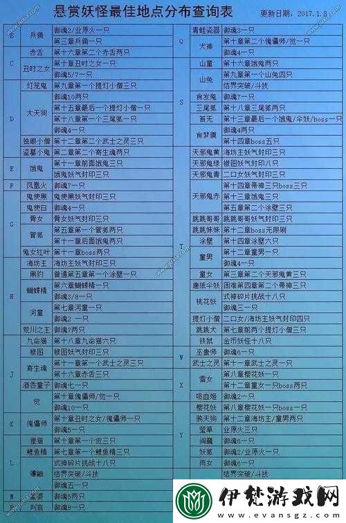 陰陽師懸賞封印跳跳哥哥刷新謎團
