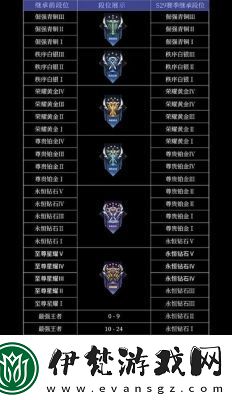 新版王者榮耀段位圖標(biāo)大揭秘