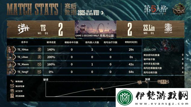 第五人格COA8