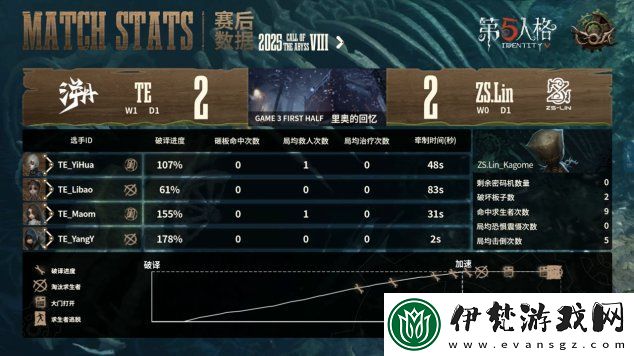 第五人格COA8