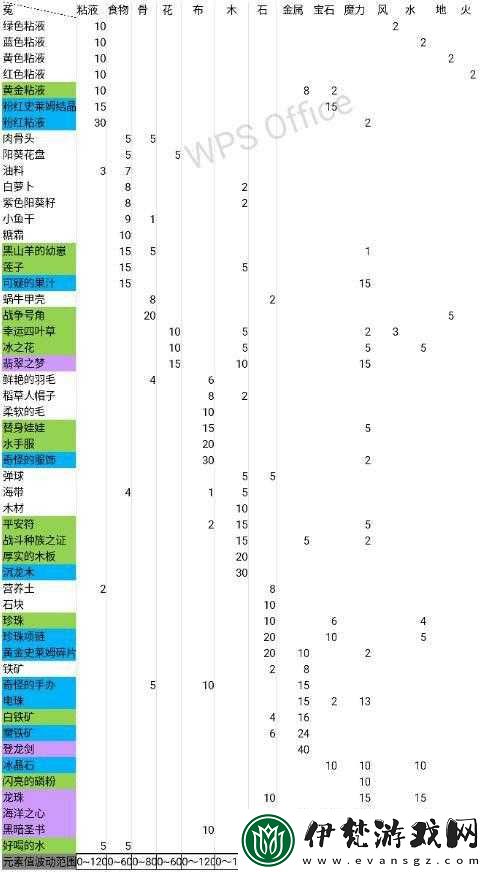 牧羊人之心