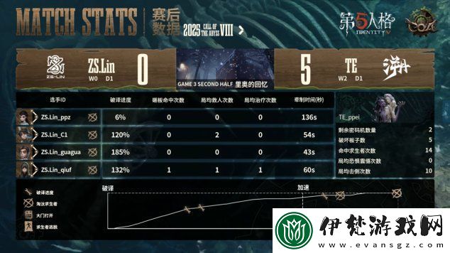 第五人格COA8