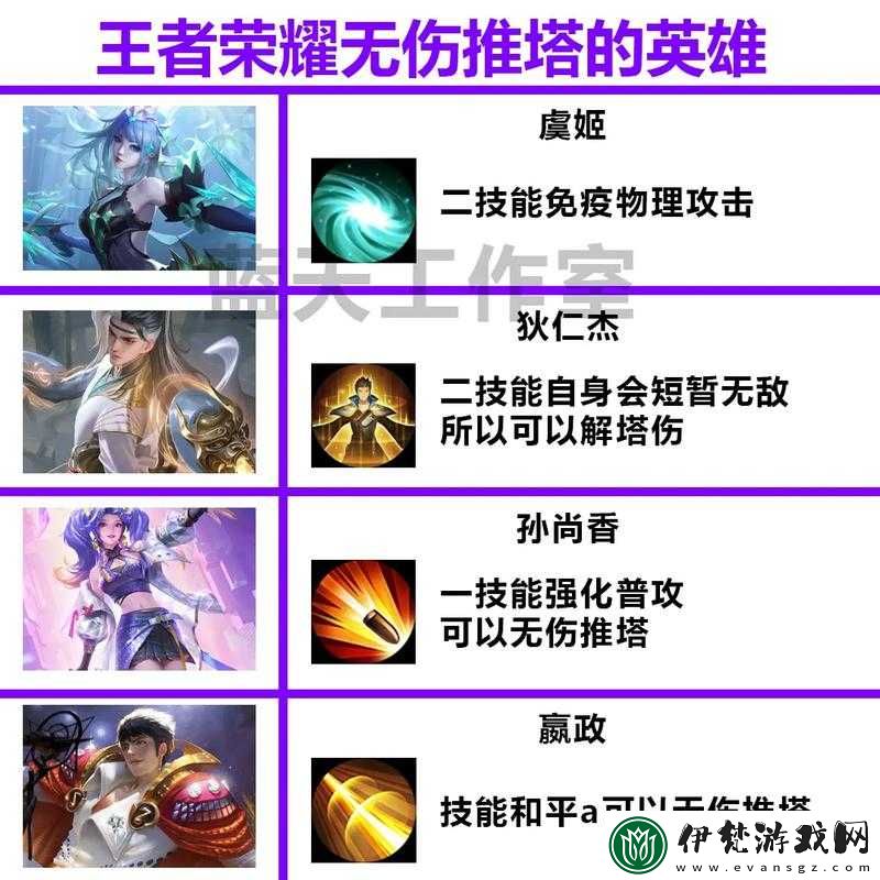 王者榮耀里誰才是傷害之王