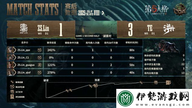 第五人格COA8