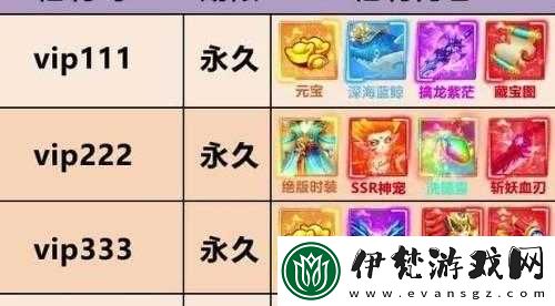 掛機西游禮包如何領取