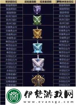 絕地求生刺激戰場S2賽季
