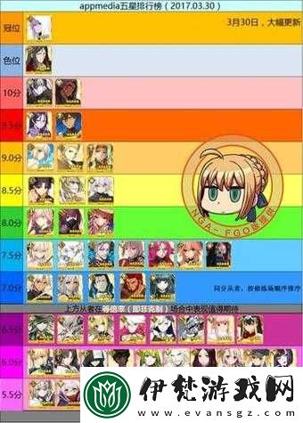 FGO玩家必看