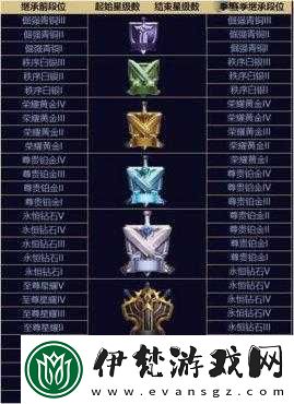 絕地求生刺激戰場S2賽季