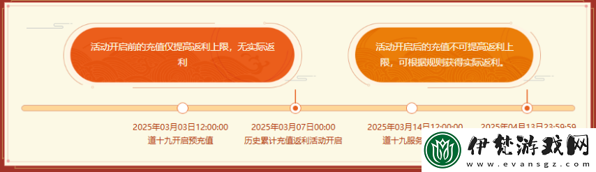 問道歷史累計充值大返利