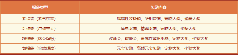 問道歷史累計充值大返利