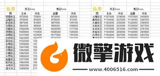 想不想修真圖三怎么選路線