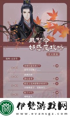 掌門太忙任天涯探奇問答答案匯總