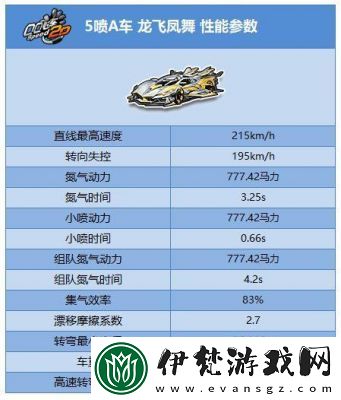 QQ飛車A車排行榜大全QQ飛車五大A車排名必看