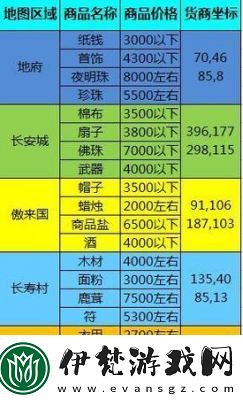 一夢江湖百萬跑商攻略