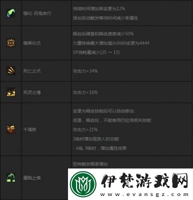 DNF死靈職業(yè)無敵技能及使用技巧大揭秘