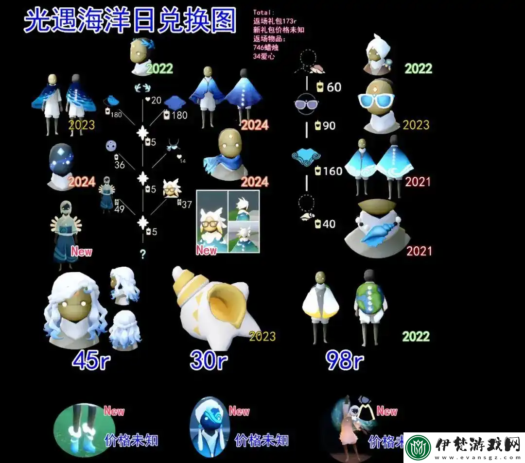 光遇海洋日什么時候開始