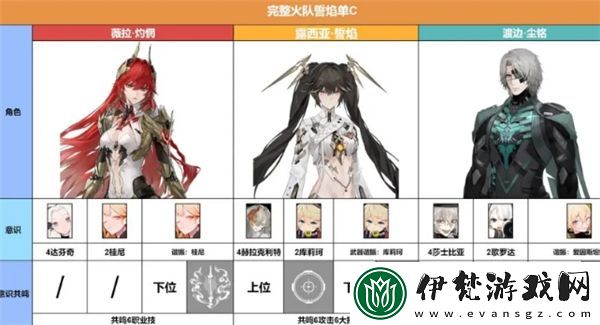 戰(zhàn)雙帕彌什薇拉灼惘最6怎么搭配