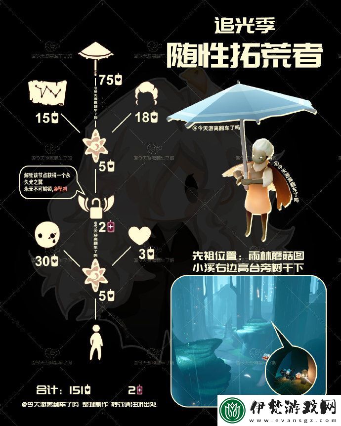 光遇雨傘先祖兌換圖2025