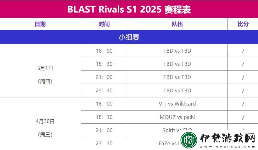 BLASTRivals2025賽程怎么安排的