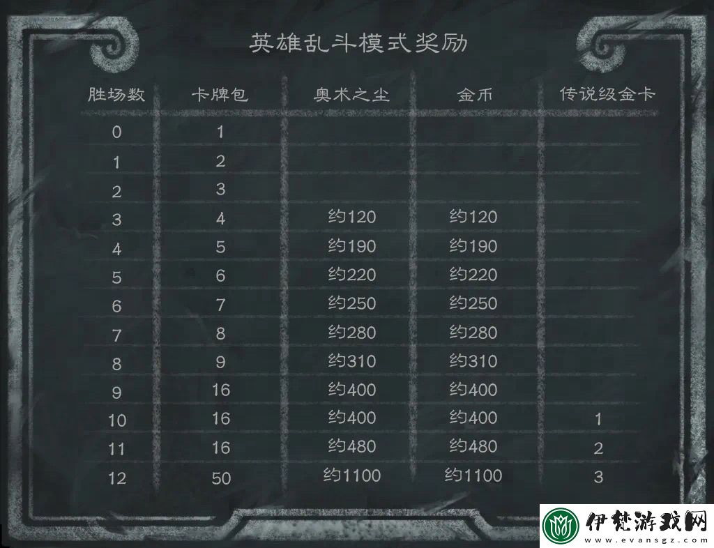 爐石傳說32