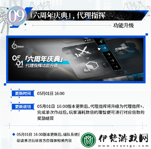 明日方舟六周年慶典活動一覽