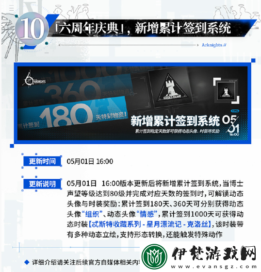 明日方舟六周年慶典活動一覽