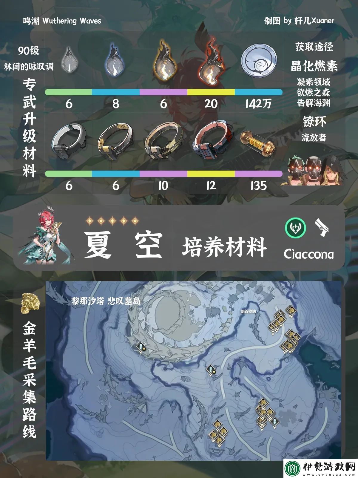 鳴潮夏空材料在哪獲取