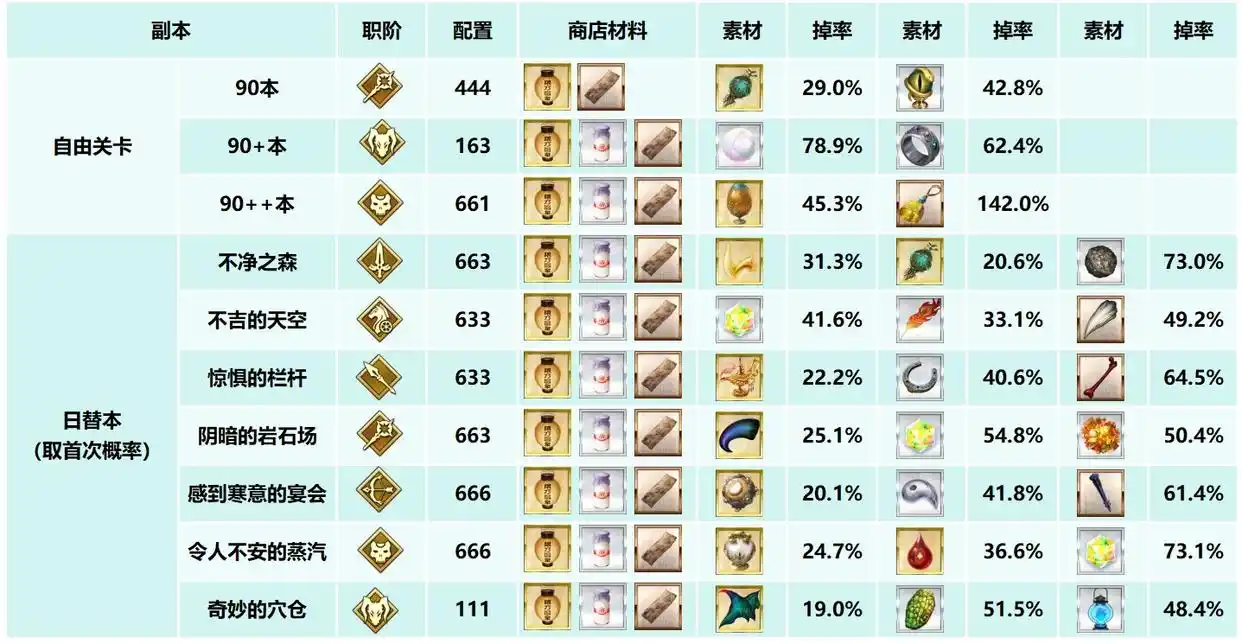 FGO魔夜聯(lián)動90++本怎么組隊